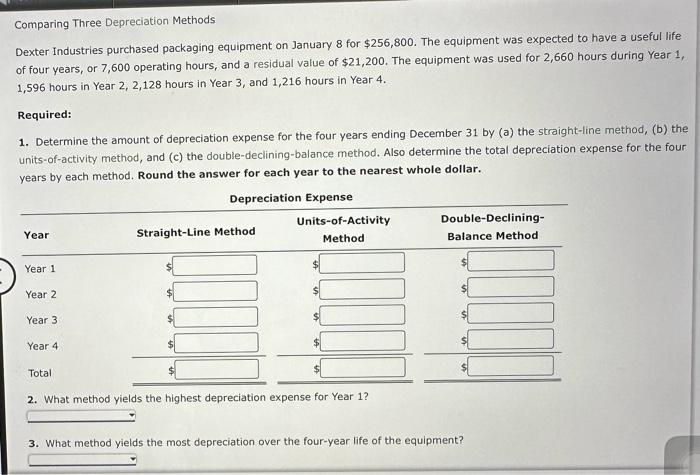Solved Comparing Three Depreciation Methods Dexter | Chegg.com