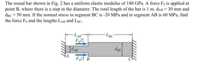 Solved The round bar shown in Fig. 2 has a uniform elastic | Chegg.com