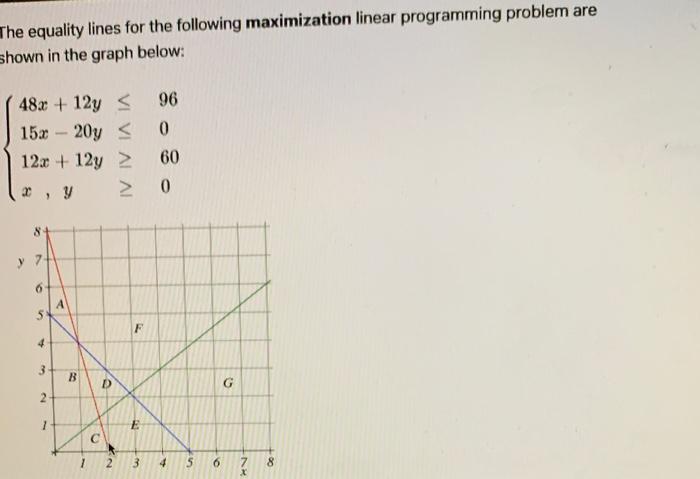 Solved The equality lines for the following maximization | Chegg.com
