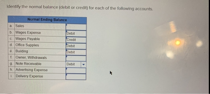 accounts payable debit affect credit affect normal balance