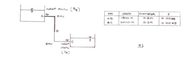 Solved Figure S1 Shows A Pipe System With Various Fittings | Chegg.com