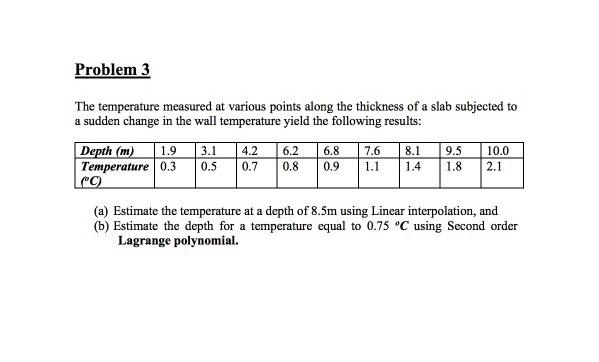 Solved Problem 3 The temperature measured at various points | Chegg.com