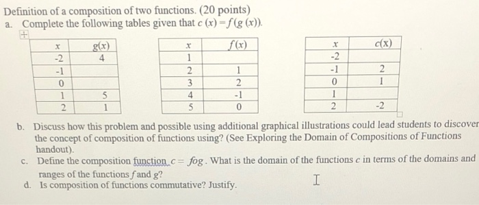 Solved X . 2 1 Definition of a composition of two functions. | Chegg.com