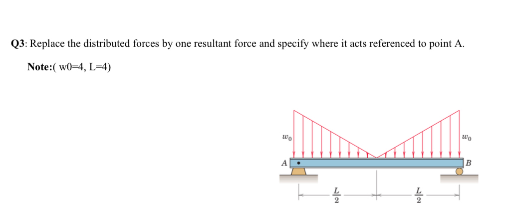 Q3: Replace the distributed forces by one resultant | Chegg.com