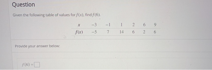 Solved Question Given the following table of values for | Chegg.com