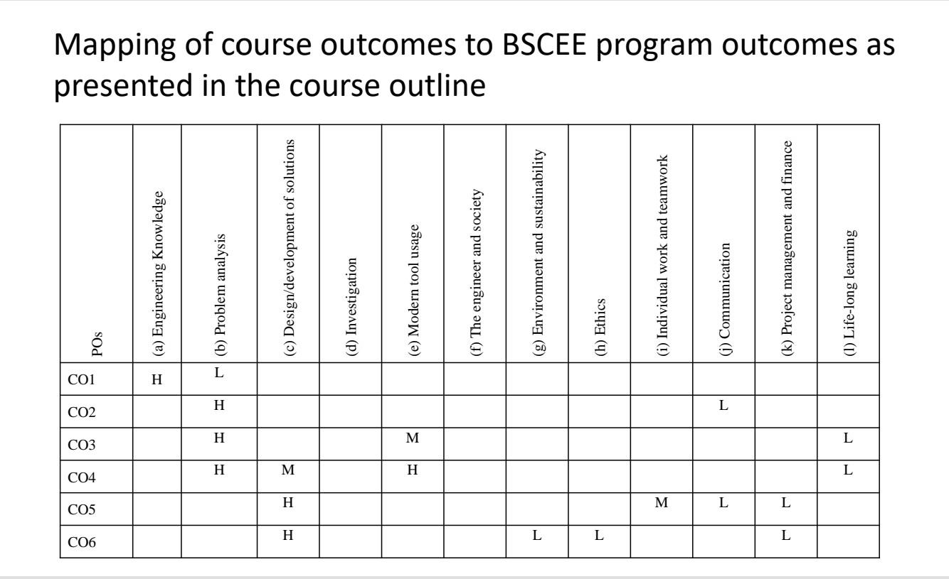 Solved Complex Engineering problems and Complex Engineering | Chegg.com
