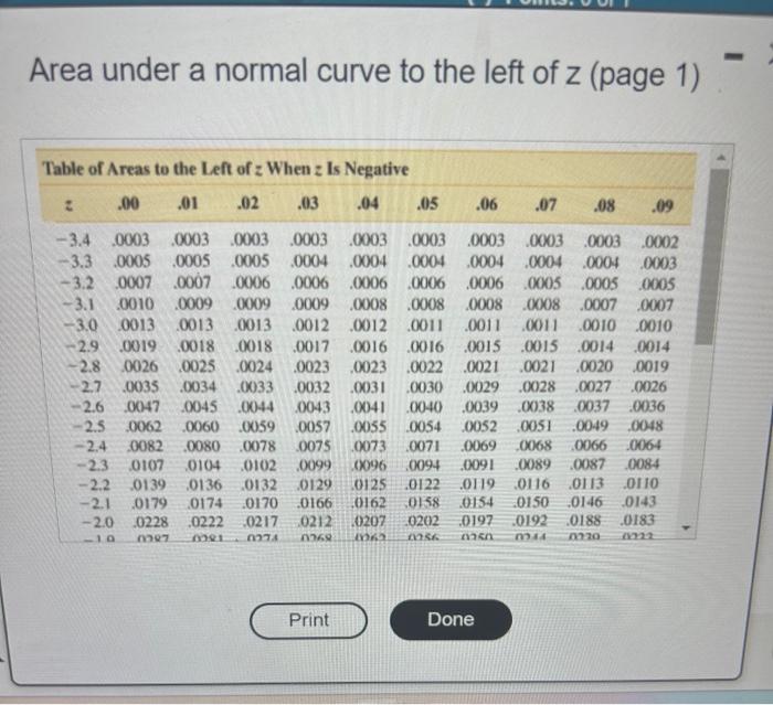 Solved Area under a normal curve to the left of z (page | Chegg.com