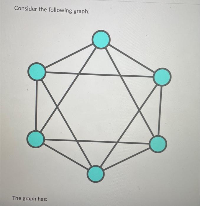 Consider the following graph:
The graph has: