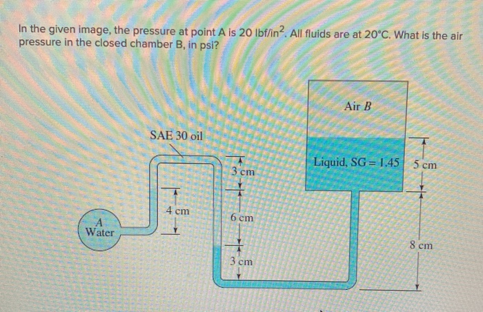 solved-in-the-given-image-the-pressure-at-point-a-is-20-chegg