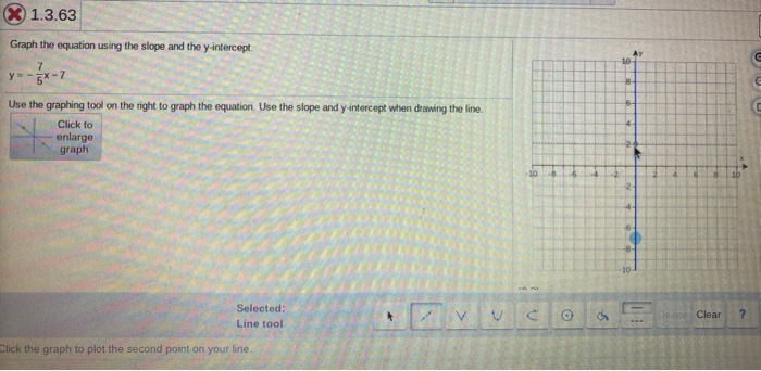 Solved 1.3.63 Graph the equation using the slope and the y | Chegg.com