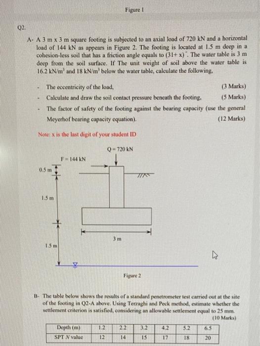 Solved Figure 02 A- A 3 mx 3 m square footing is subjected | Chegg.com