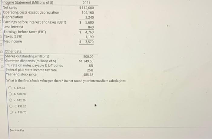 Solved The balance sheet and income statement shown below | Chegg.com