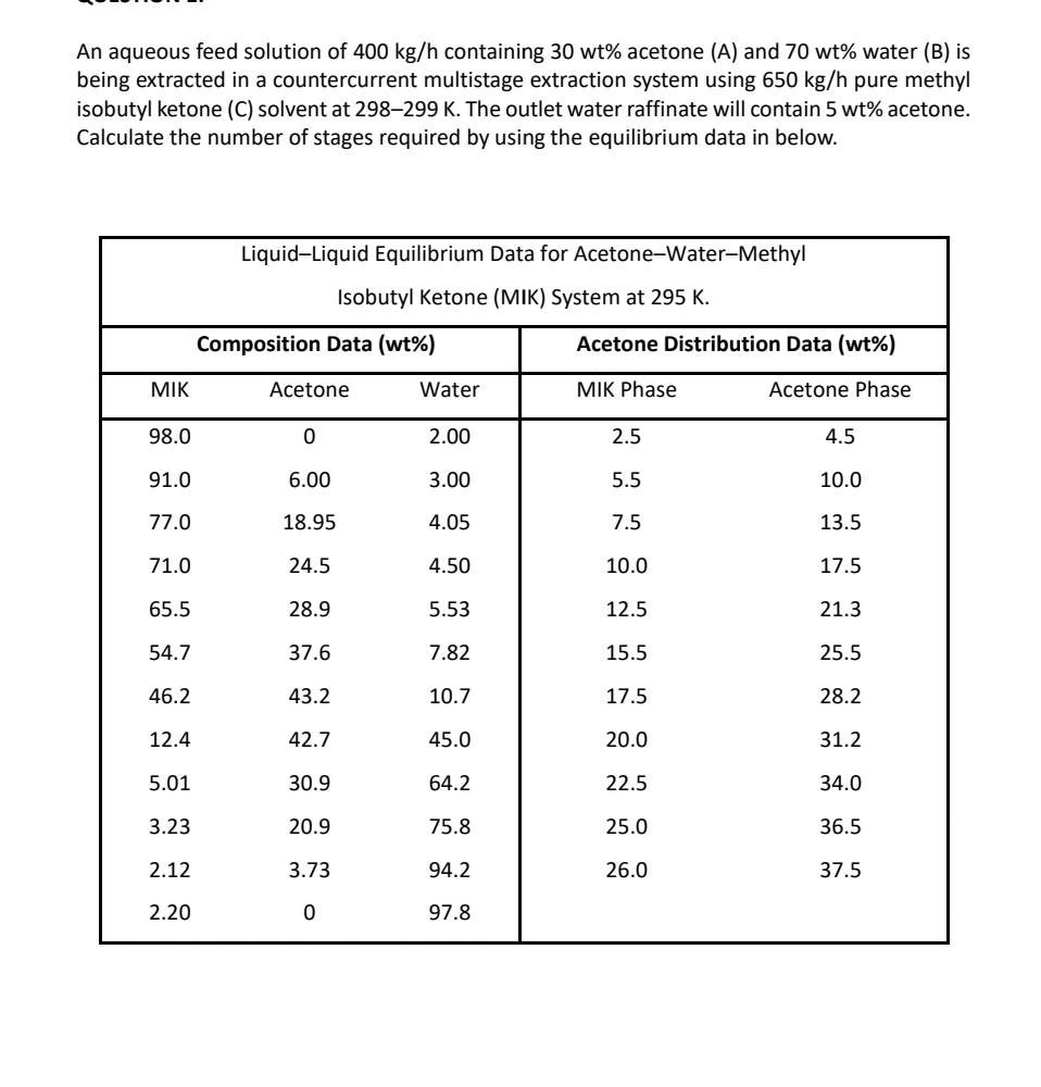solved-an-aqueous-feed-solution-of-400-kg-h-containing-30-chegg