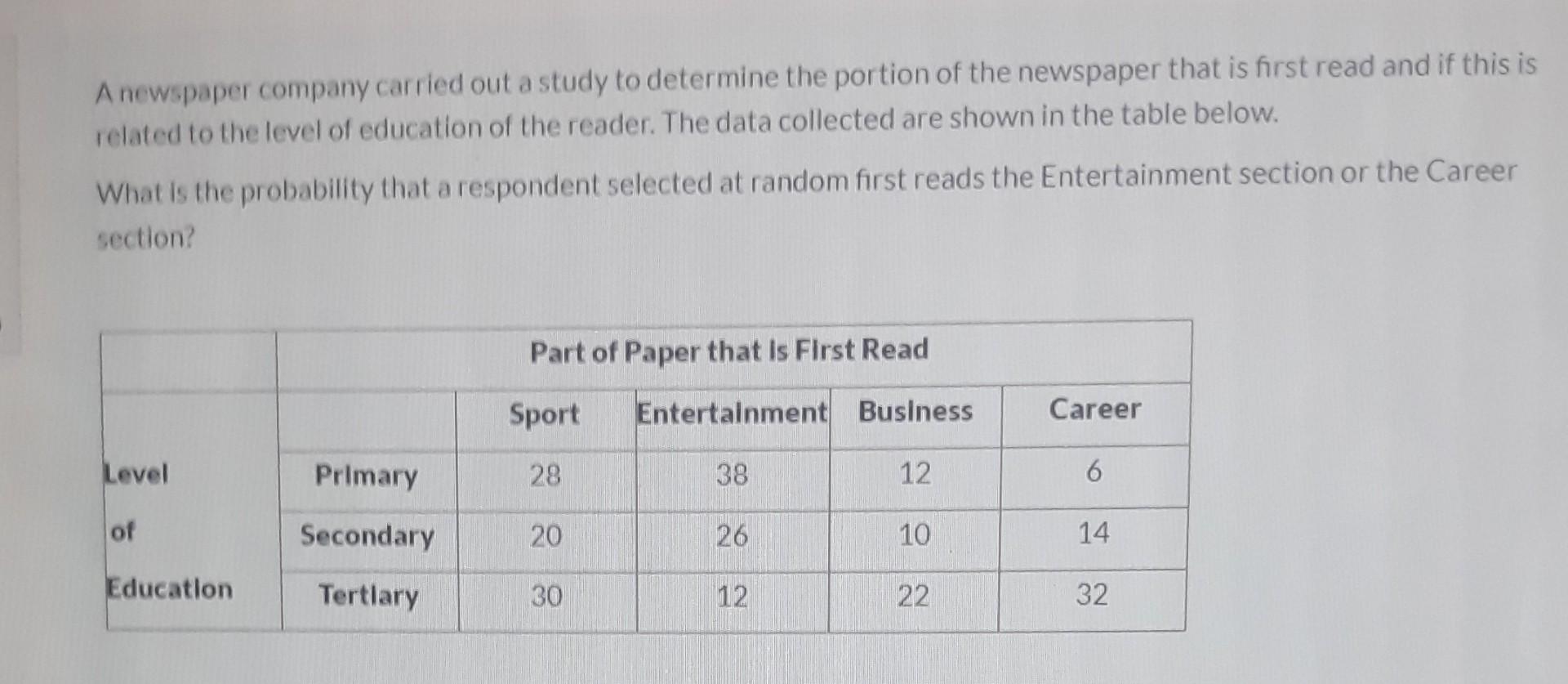 solved-a-newspaper-company-carried-out-a-study-to-determine-chegg