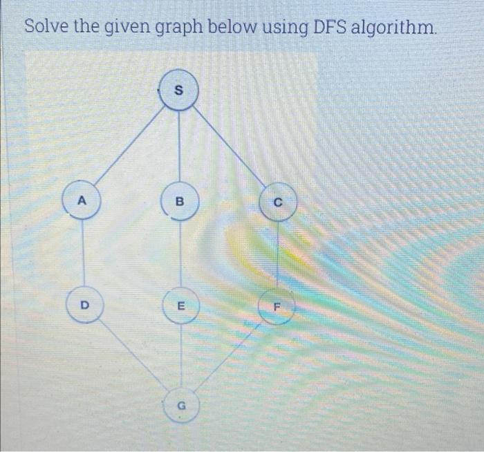 Solved Solve the given graph below using DFS algorithm. S A | Chegg.com