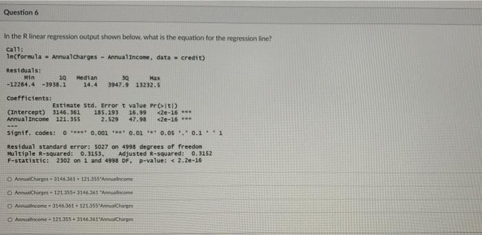 Solved Question 6 In the linear regression output shown | Chegg.com