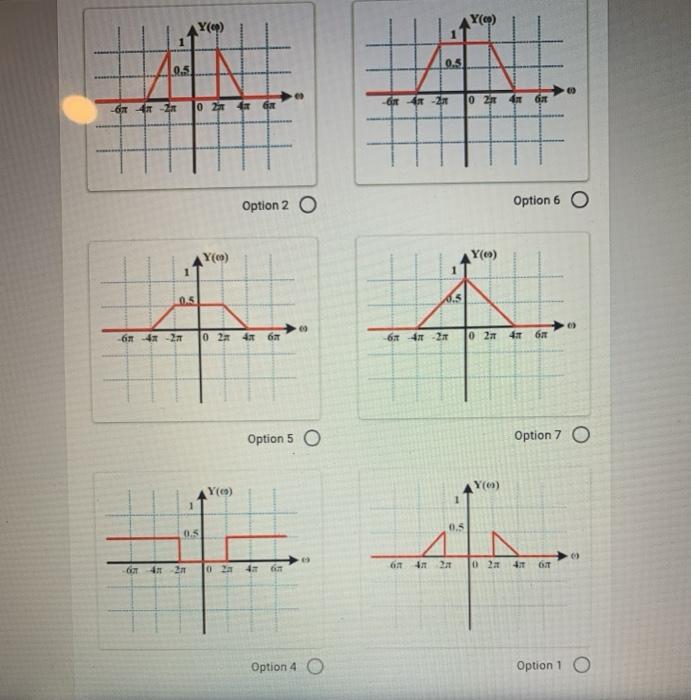 Solved The amplitude spectra of r(t) and h(t) are given as | Chegg.com