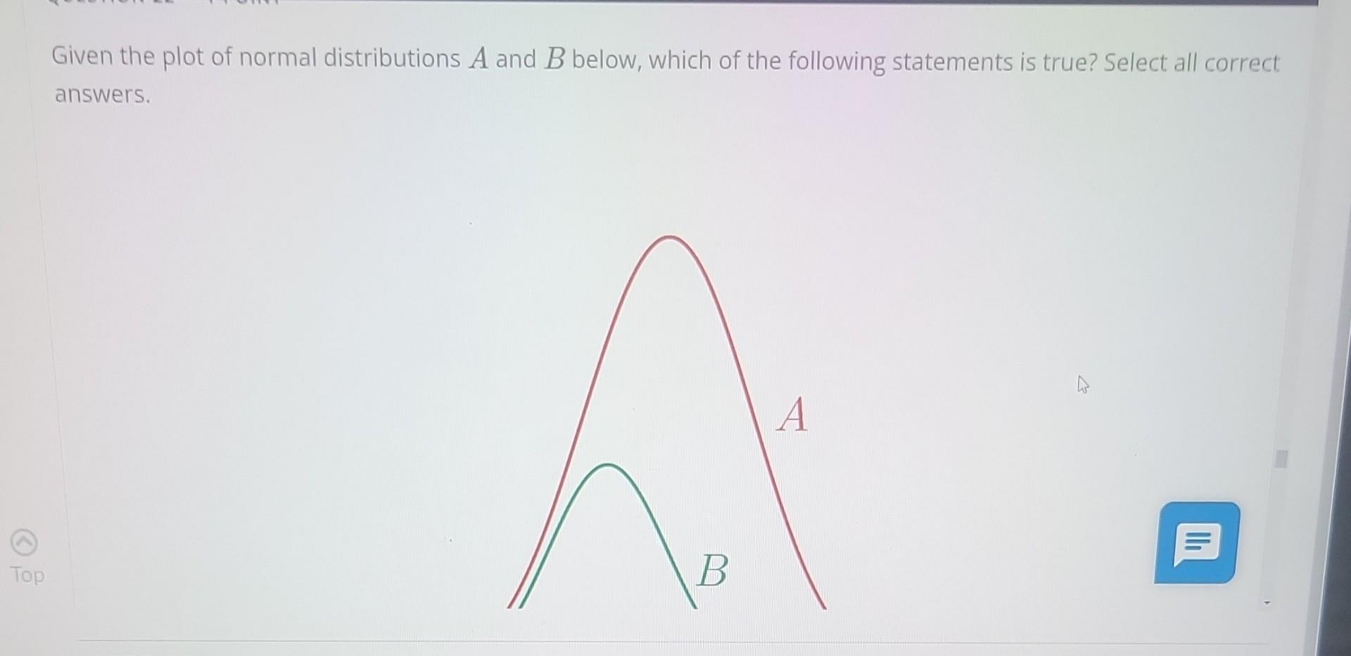 Solved Given The Plot Of Normal Distributions A And B Below, | Chegg.com