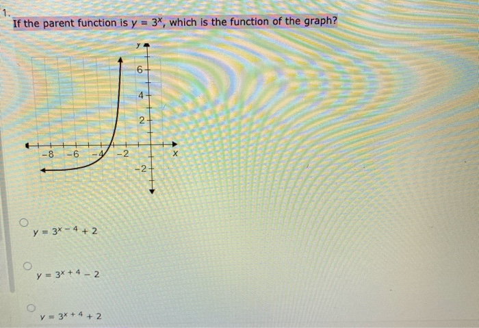 1 If The Parent Function Is Y 3 Which Is The Chegg Com