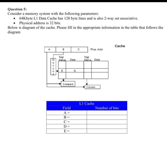 Solved Question 5: Consider a memory system with the | Chegg.com