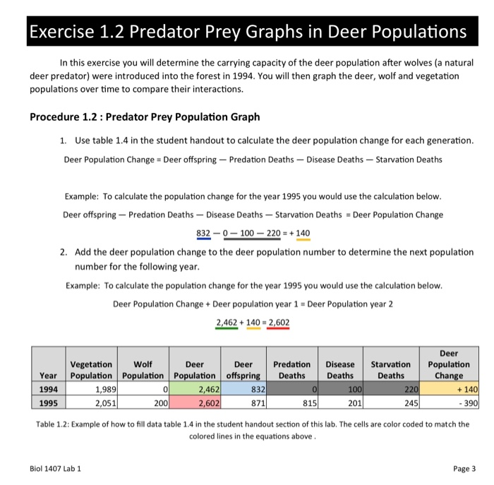 Procedure 1.2: Predator Prey Population Graph1. Us... | Chegg.com