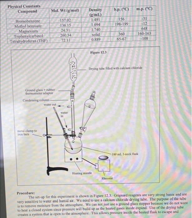 precaution steps in chemistry experiment