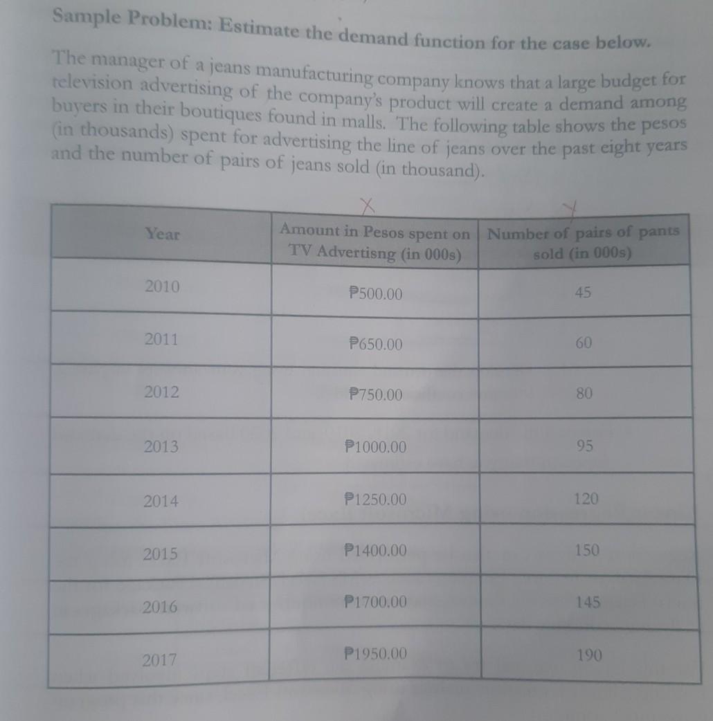 Solved Sample Problem Estimate the demand function for the