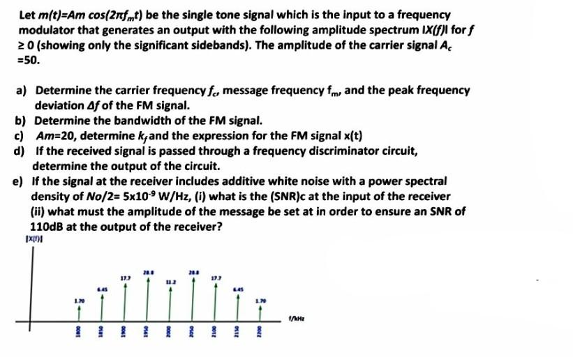 Solved Let m(t)=Am cos(2fmt) be the single tone signal which | Chegg.com