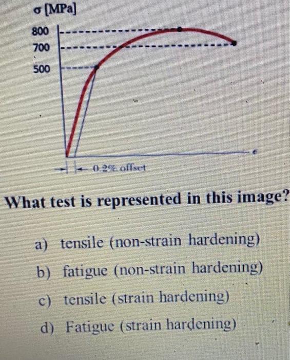 Solved o [MPa] 800 700 500 - 0.3% offset What test is | Chegg.com