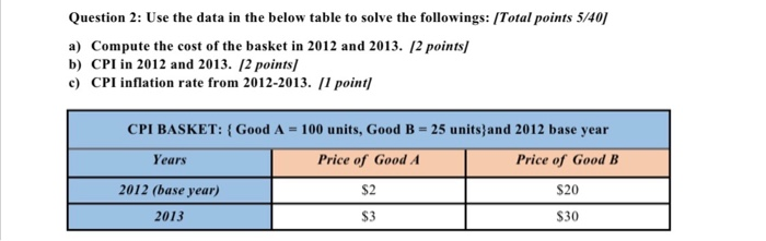 Solved Question 1: Use the data in the below table to solve | Chegg.com