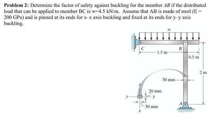 Solved Problem 2: Determine the factor of safety against | Chegg.com