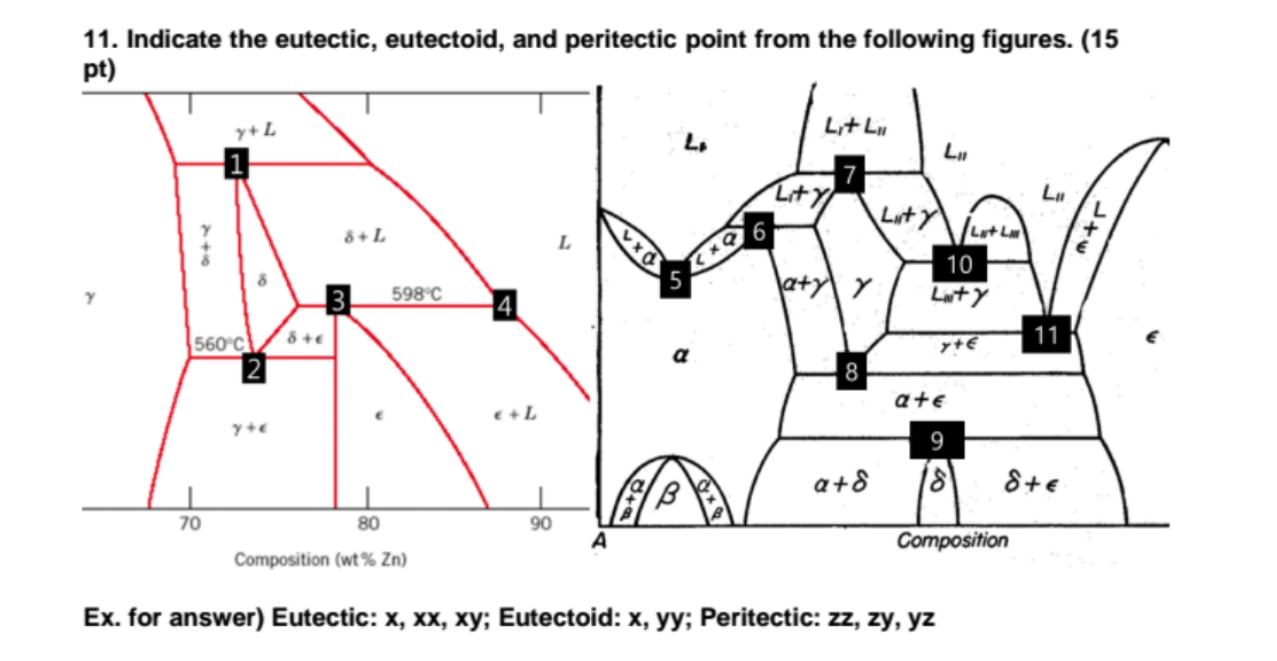 Solved Indicate The Eutectic, Eutectoid, And Peritectic | Chegg.com