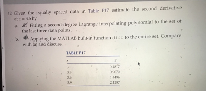 Solved 17. Given the equally spaced data in Table P17 | Chegg.com