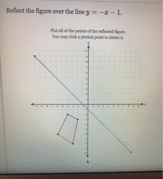 Solved Reflect The Figure Over The Line Y X 1 Plot All Chegg Com