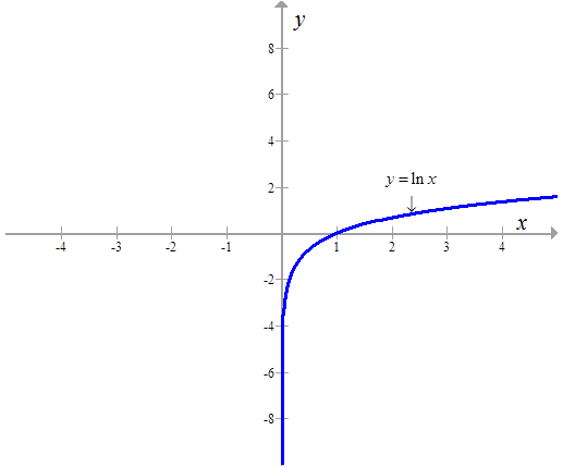 Solved: Chapter 2.R Problem 5CC Solution | Calculus 4th Edition | Chegg.com