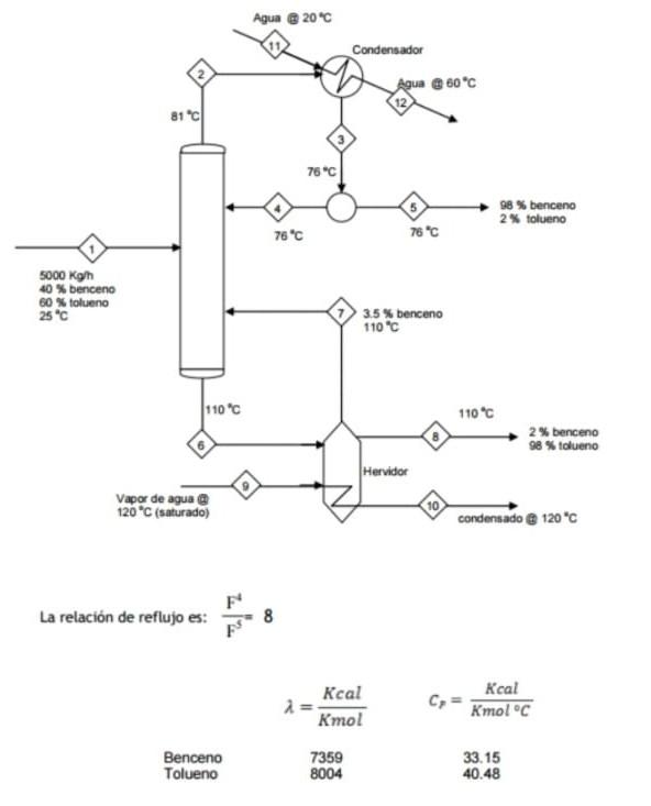 La relación de reflujo es: \( \frac{\mathrm{F}^{4}}{\mathrm{~F}^{5}}=8 \)