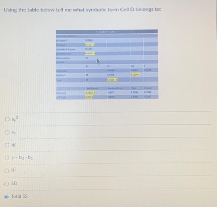 Solved Using the table below tell me what symbolic form Cell | Chegg.com