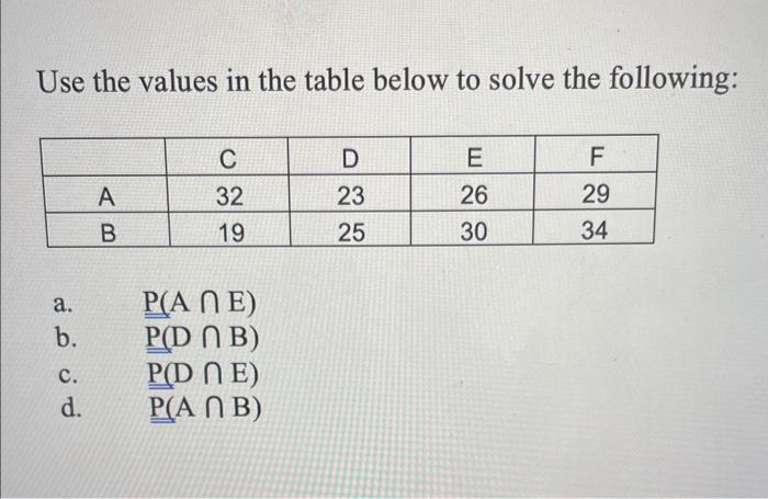 Solved Use the values in the table below to solve the | Chegg.com