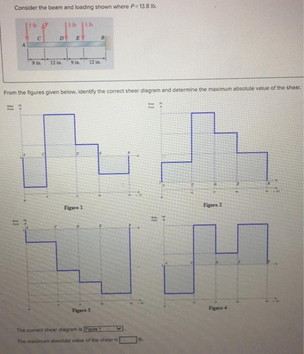 Solved Consider the beam and loading shown where P = 13.8 | Chegg.com
