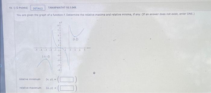 Solved You are given the graph of a function f. Determine | Chegg.com
