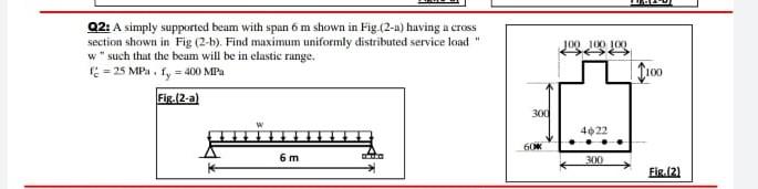 Solved ole Q2: A simply supported beam with span 6 m shown | Chegg.com