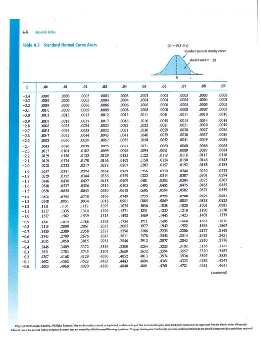 Solved answers rounded to 4 decimal and statistical tables | Chegg.com