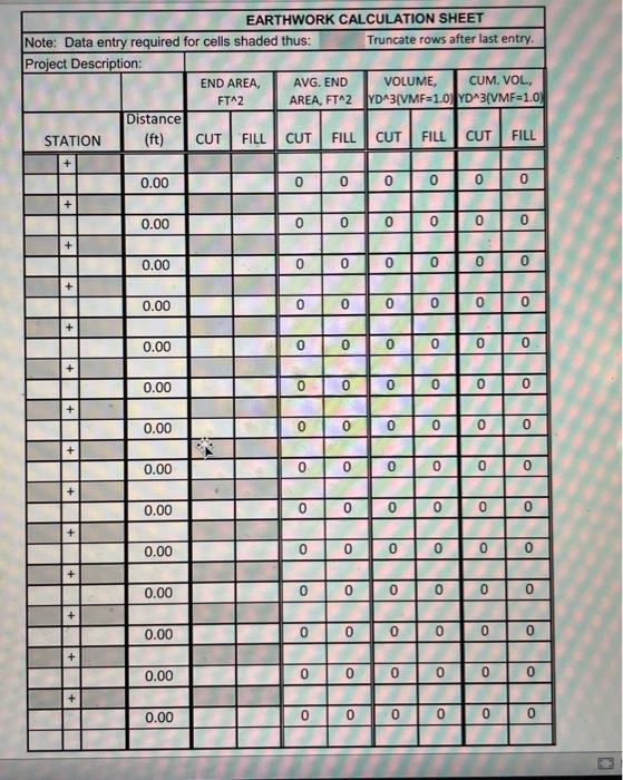 Solved An Example Calculation Table For Average End Area Chegg Com   Image