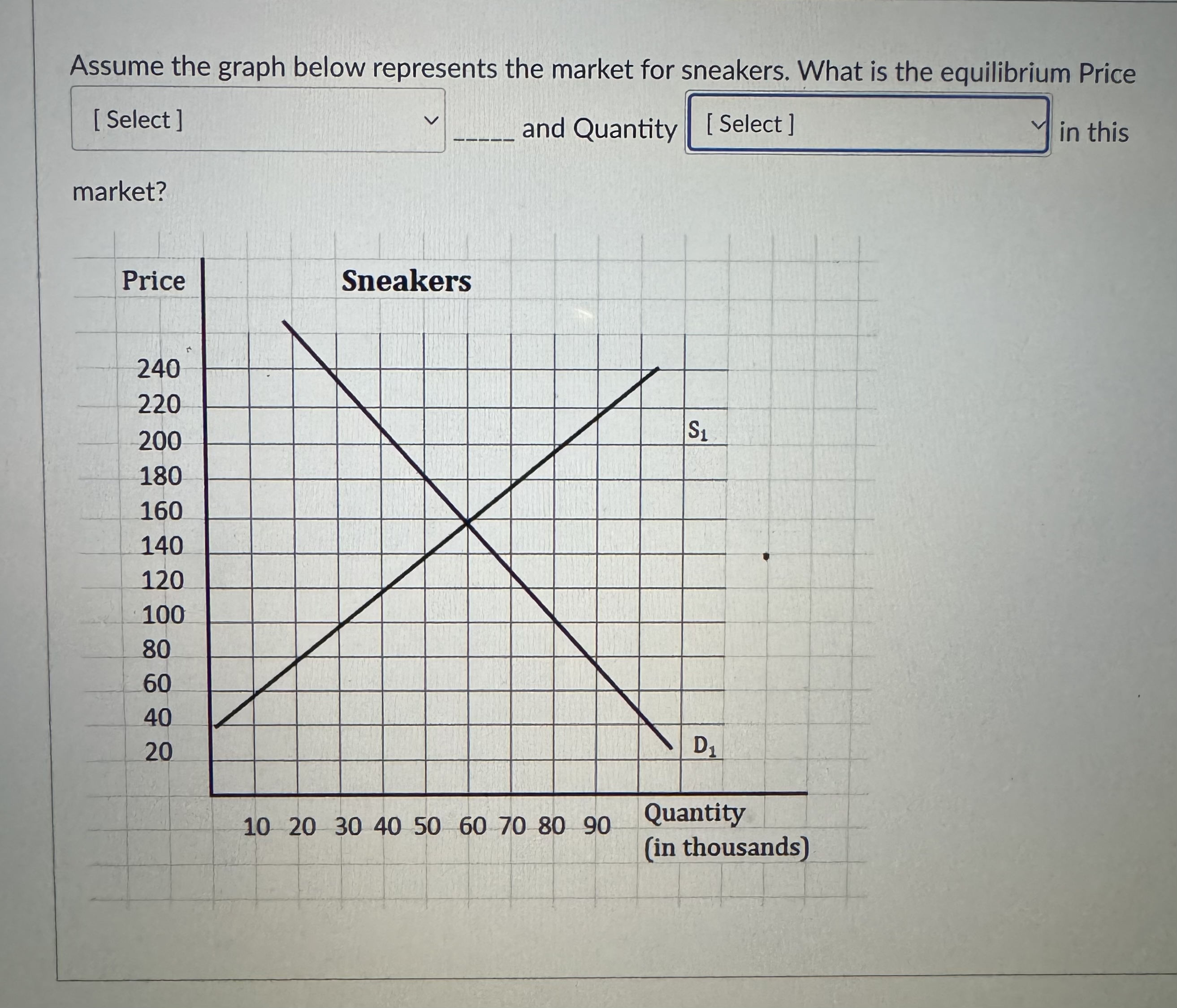 Solved Assume the graph below represents the market for | Chegg.com