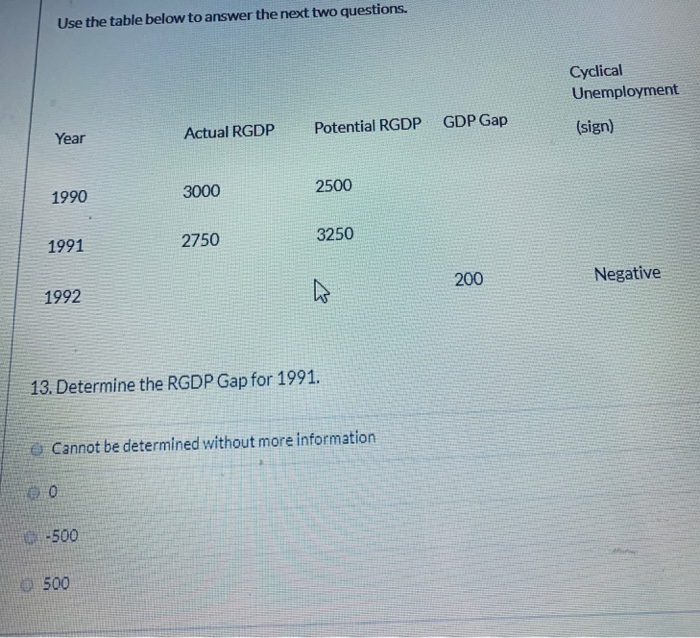 Solved Use the table below to answer the next two questions. | Chegg.com