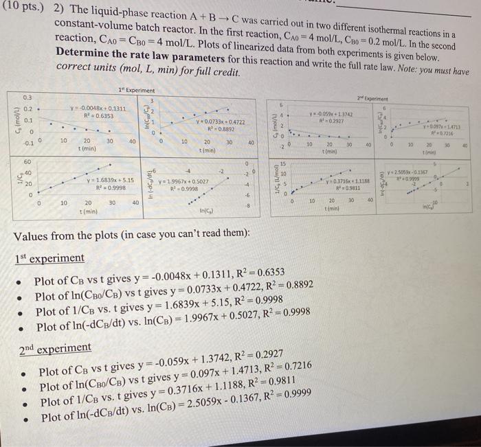 Solved (10 pts.) 2) The liquid-phase reaction A+B - C was | Chegg.com