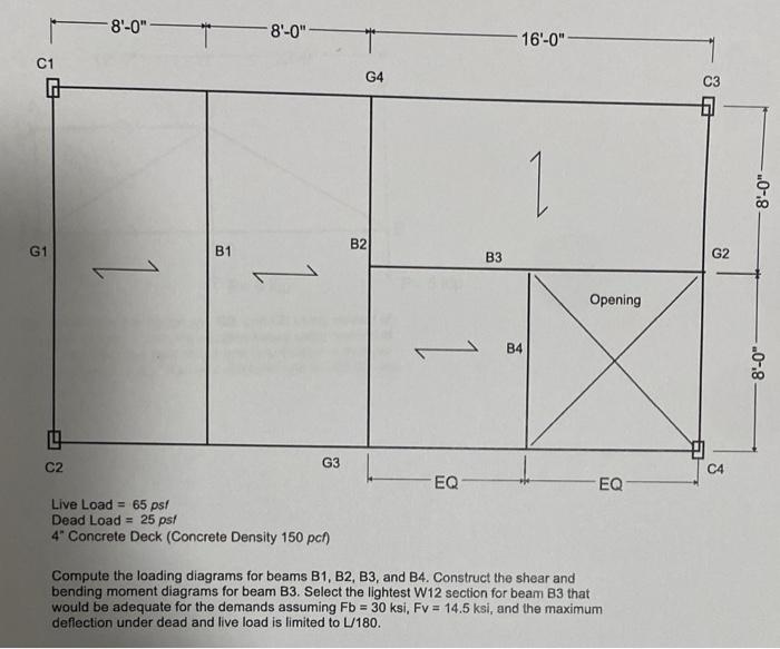 Solved Compute the loading diagrams for beams B1, B2, B3, | Chegg.com