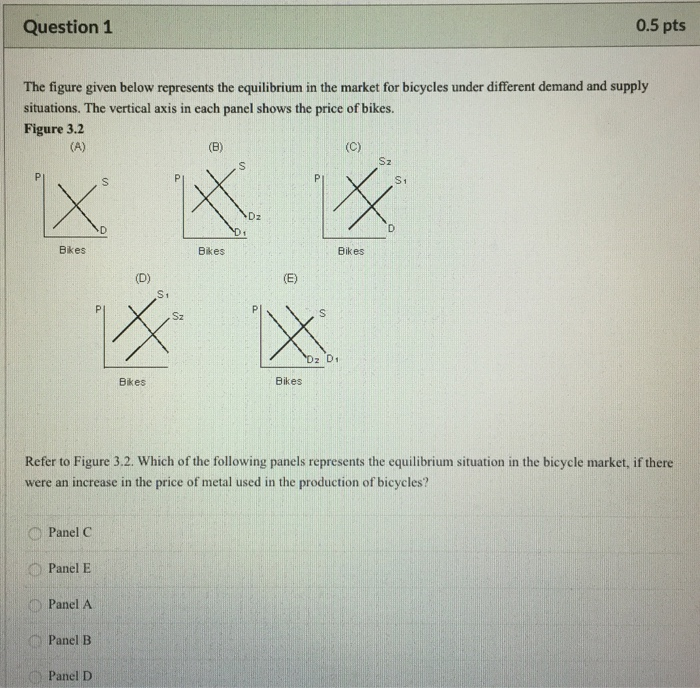 Solved Question 1 0.5 pts The figure given below represents | Chegg.com