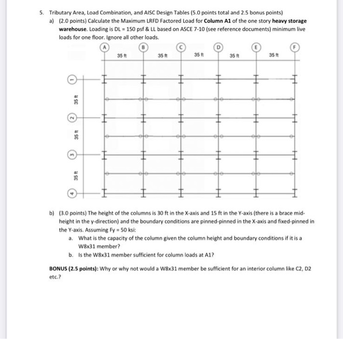 Solved 5. Tributary Area, Load Combination, and AISC Design | Chegg.com