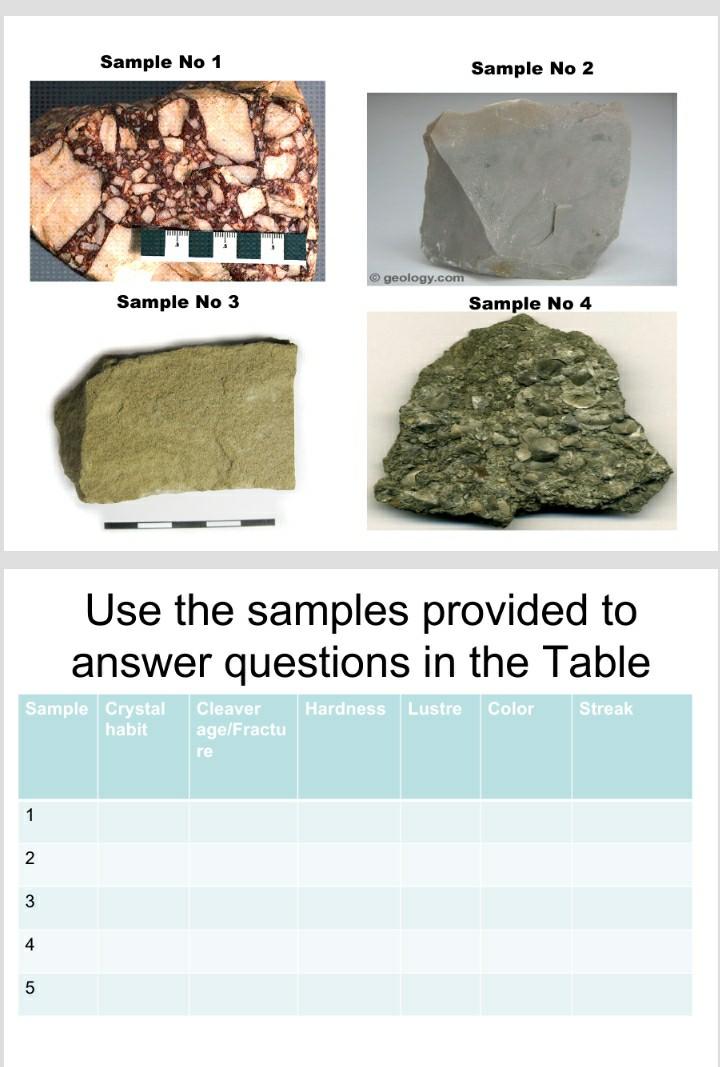 Solved Sample No 1 Sample No 2 Geology.com Sample No 3 | Chegg.com